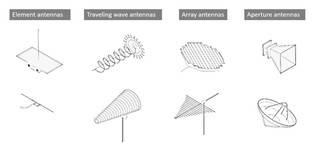 انواع آنتن ها