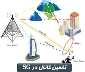 تخمین کانال 5G