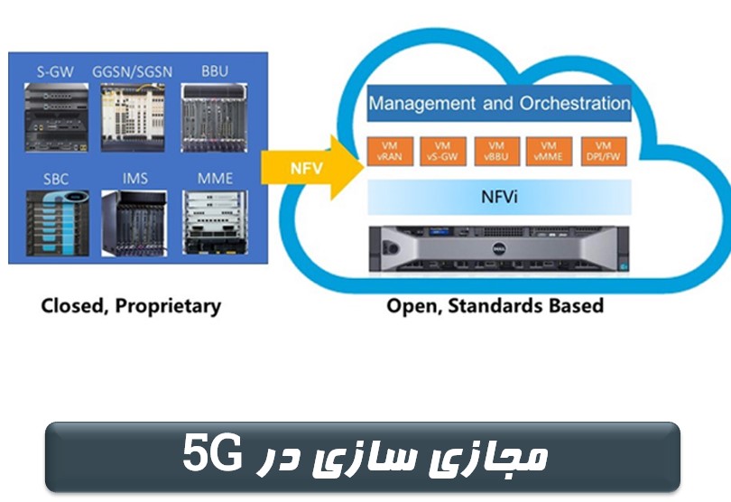 مجازی سازی 5G