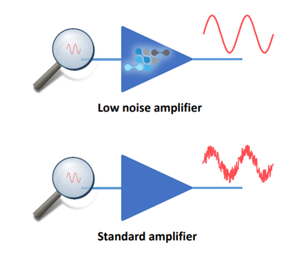 تقویت کننده با نویز کم
