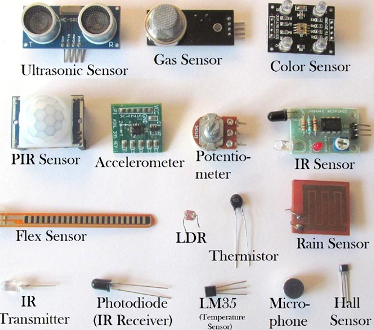 حسگرها در iot